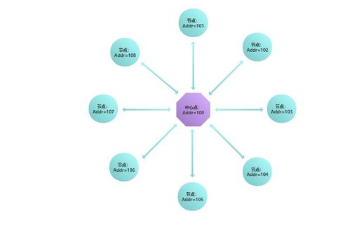 物聯(lián)網(wǎng)通信技術(shù)一日速覽 從Wi-Fi到Mesh組網(wǎng)的核心解析