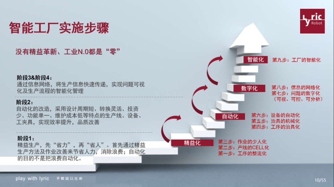 乘數(shù)字化東風(fēng)，探智能工廠 信息技術(shù)驅(qū)動(dòng)下的生產(chǎn)新便利